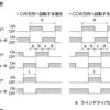 Arduino M0 Proでステッピングモータとエンコーダを使う