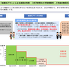 【子供３人以上で大学無償化】これじゃダメだと思う問題点