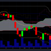 10/2　日経高値から急落