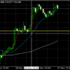11月27日 19:00ドル円値動き