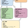 統計検定1級の出題範囲と過去の記事・お役立ちサイト・参考書をまとめてみた【統計検定1級対策】