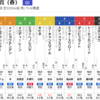 春の御馬揃えも無観客。天皇賞・春予想。