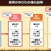 「断罪の指輪」3段階目の強化わかっちゃいたけどしょぼすぎだろ(´・ω・｀)