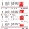 【4日目】簡易な日記