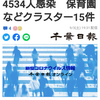 【新型コロナ詳報】千葉県内11人死亡、4534人感染　保育園などクラスター15件（千葉日報オンライン） - Yahoo!ニュース