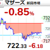 【4/21】相場雑感　米グロース株の終わりが近づく…