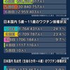 日本国内のコロナワクチン接種人数