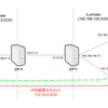 OpenVPNサーバ・クライアントで2点間をつないでみる