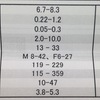 震える！血液検査の結果！