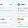 「ゼロからわかるDifyの教科書」を読む ～第5章 RAGアプリ開発 ③文脈を考慮したRAGアプリ開発～