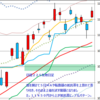 日経２２５先物　セミナー実績　2013/2/18