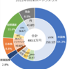 2022年9月末資産