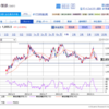 2022.1.31 株の取引