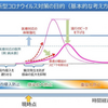 コロナは峠を越えた！？