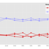 ggplot2 package でカラーパターンの変更