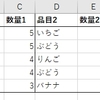 Power Query：テーブルの組み換えＡ（列のピボット解除・Table.Split）