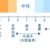 服の【汚れ】や【シミ】が出来る仕組み