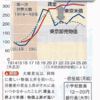 太陽族条例と文化戦争