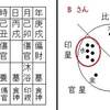 星の太過