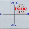 【TSM】台湾セミコンダクターマニュファクチャリング（TSMC）【米国株個別銘柄紹介】
