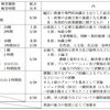 国家総合職教養試験の締切が間近