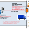 押しボタン無線送信機のボタンを一度押すと、無線で離れた回転灯を数十秒間だけ駆動します。 