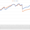 2020/07/27週_週間報告(-167.5pips, -134,369 円)