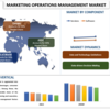 2022年から2030年までのマーケティングオペレーション管理市場シェア、規模、傾向、予測、分析、成長