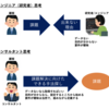 顧客課題への向き合い方