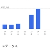 2021年4月第4週