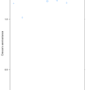 R Space interpolation 空間補間