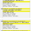 博多祇園山笠とはナニ？祝いめでたとの関係は？日程や意味についても！