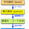 +演算子の挙動がJavaScriptっぽくなるPHP拡張モジュールを書いてみた