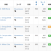 AtCoder Beginner Contest 121