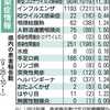 熊本県内に「インフル注意報」　例年より3カ月早く