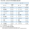 硬式テニスvsソフトテニスの争奪戦⁉中体連に硬式テニスが加入したらどうなるか個人的に考えてみた