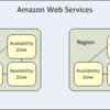 AWSのAvailability Zoneとロケーションの関係