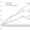 バフェットロボ対バフェット - 人工知能との戦い