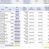 1月28日の株式投資実績(＋9,357円)