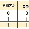  2024年鹿児島県公立中高一貫校 塾 合格実績 昴 日能研 早稲アカ ena さなる 教育学院 進研ゼミ Z会 玉龍 楠隼