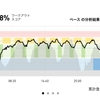 ジョギング6.9km・たまには座学でも