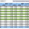 １０万票の謎と、それに対する提案