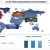 ソーラーパネル監視システム市場は15.2%急成長し、2030年までに13億7,090万米ドルに達すると予測 UnivDatos市場洞察
