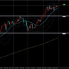 USDJPY ドル円 2022/10/3(月)～ 考察及び戦略