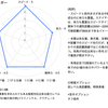 2023 天皇賞・春 予想 