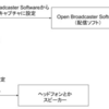 WindowsPC一台でDJ配信をやる方法(課題あり)