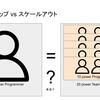 天才ではない自分が「けしからん」ことを面白可笑しくやるにはどうしたら良いか？