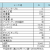 朝日杯フューテュリティステークス