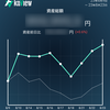 2023/8/23の取引履歴（取引無し）