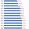 Changes in Population of Fukui Prefecture, 1920-2015